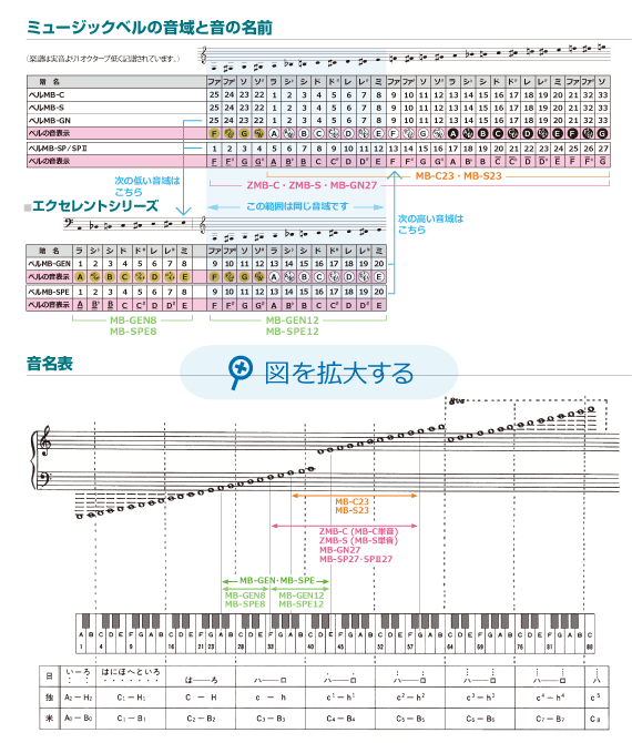 ウチダ・ミュージックベル 単音ハンドベル・レインボー・カラー MB-C NO.8「み」 価格比較