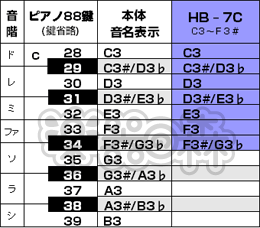 �g�[���`���C���P���@�g�a�|�V�b